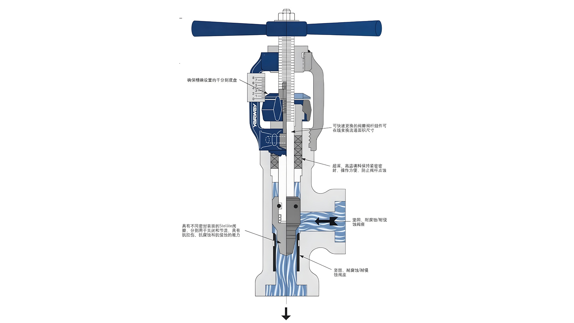 锅炉汽包苛刻工况（高压差、易空化）的排污阀门技术解析